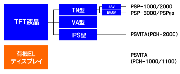 PSPの液晶の違い